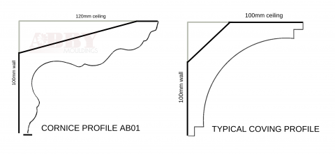 What is a Cornice? Excellently Explained By Abby Mouldings